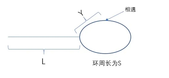 前端算法系統(tǒng)練習(xí)之怎么掌握鏈表