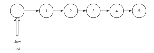 前端算法系統(tǒng)練習(xí)之怎么掌握鏈表