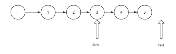 前端算法系統(tǒng)練習(xí)之怎么掌握鏈表