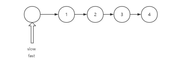 前端算法系統(tǒng)練習(xí)之怎么掌握鏈表