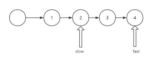 前端算法系統(tǒng)練習(xí)之怎么掌握鏈表