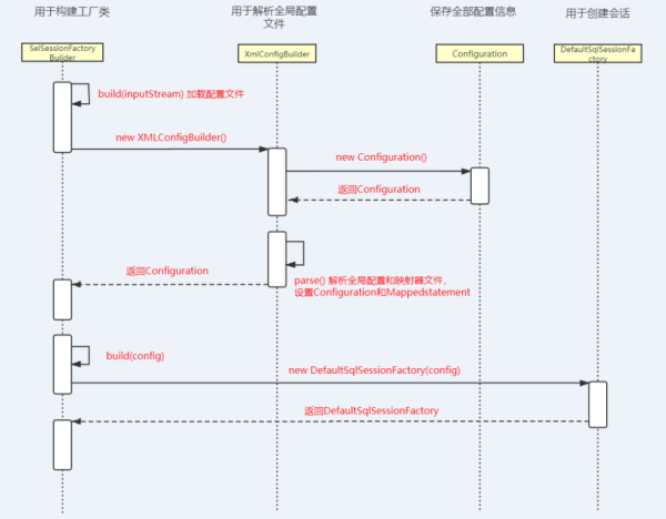 Mybatis是如何解析配置文件的