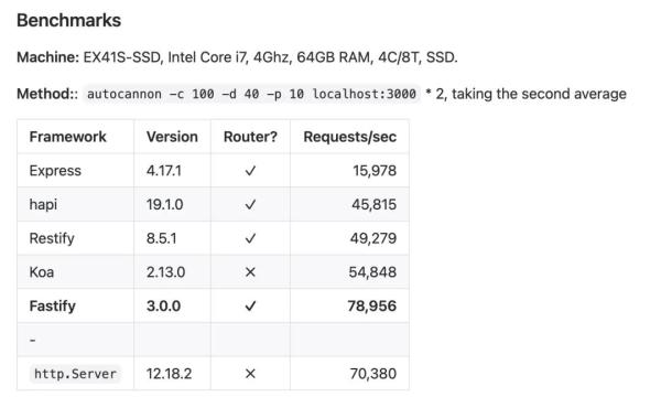 Node.js服务性能翻倍秘密是什么