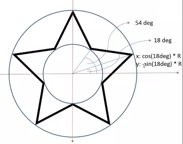 怎么用Javascript制作隨機(jī)星星效果圖