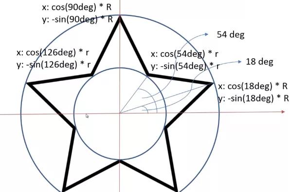 怎么用Javascript制作随机星星效果图