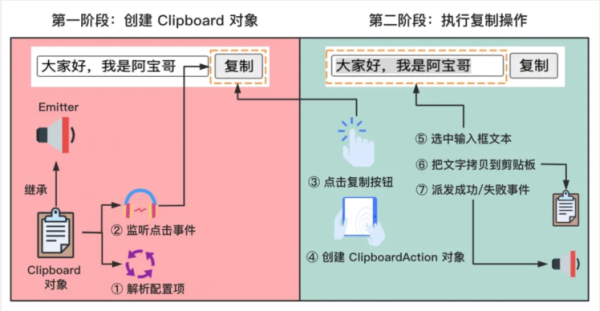 如何使用JS库