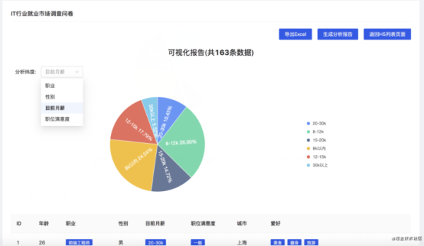 如何搭積木式的快速開發(fā)H5頁面