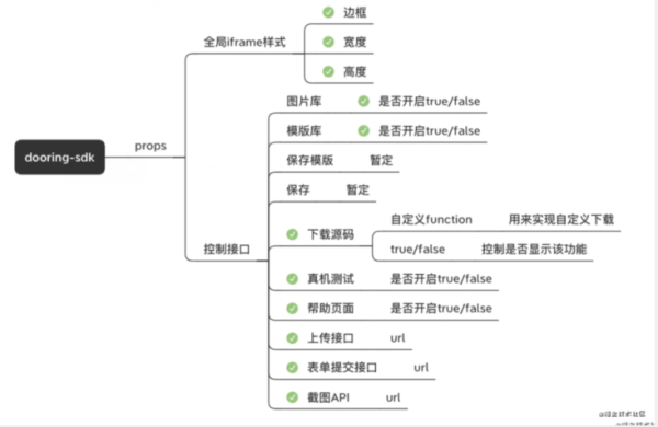 如何搭積木式的快速開發(fā)H5頁面