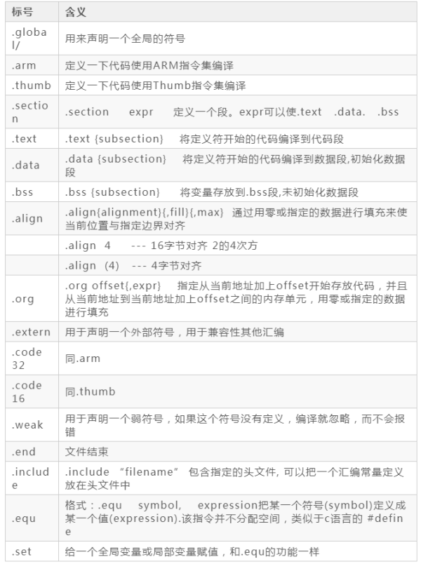 怎么从0学ARM汇编伪指令LDS