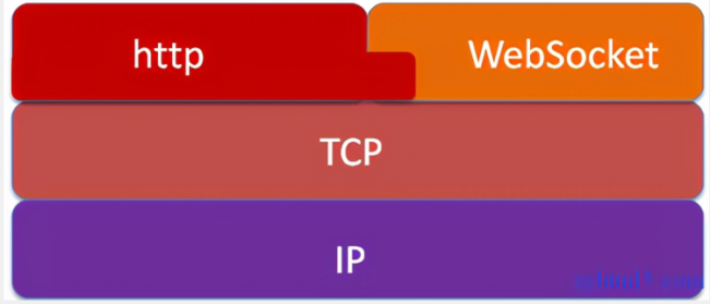 什么是WebSocket技术