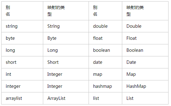 Mybatis中xml和注解映射的方式和优缺点