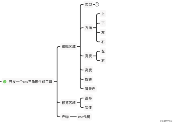 Css中怎么實現(xiàn)一個三角形生成器