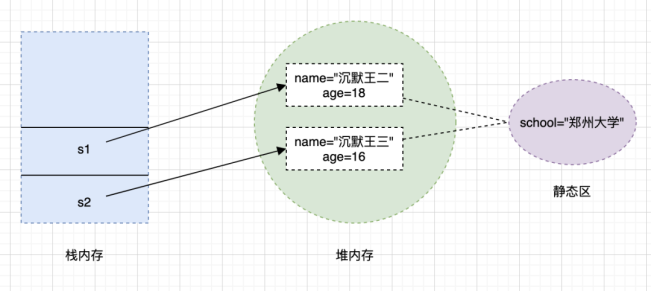 如何掌握static关键字