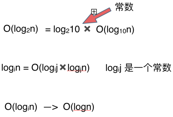 关于时间复杂度的知识点有哪些