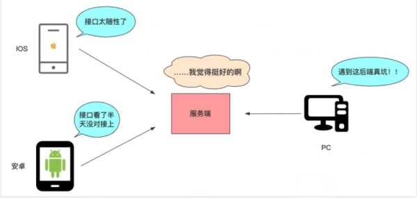 如何正确理解RESTful