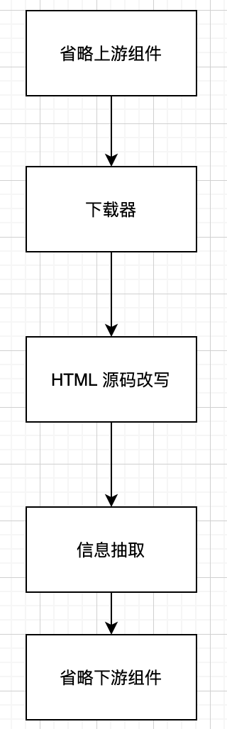 Dom树的重建方法教程