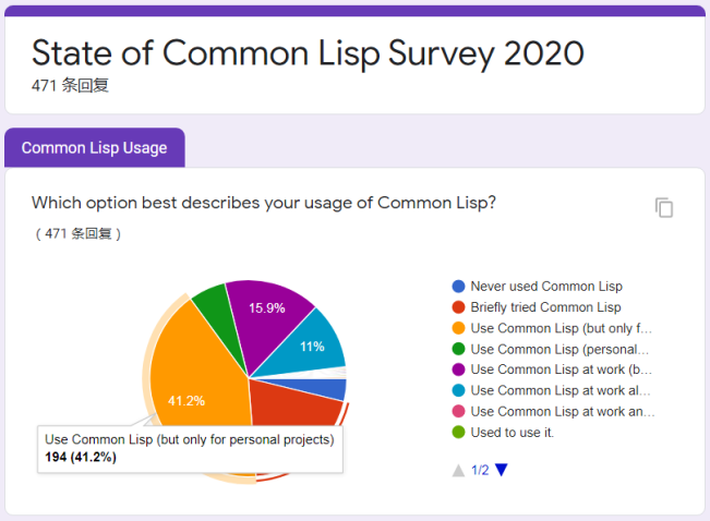 2020年CommonLisp使用情况调查的示例分析