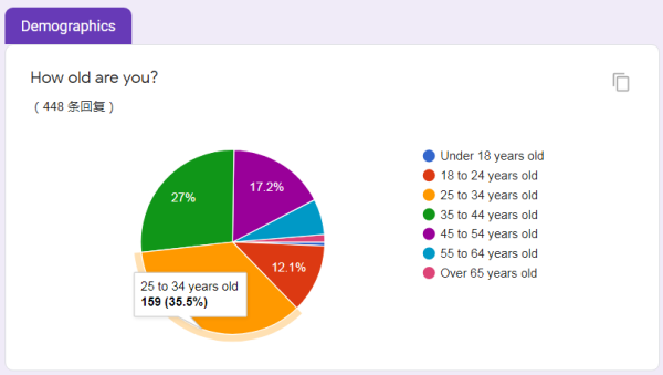 2020年CommonLisp使用情況調(diào)查的示例分析