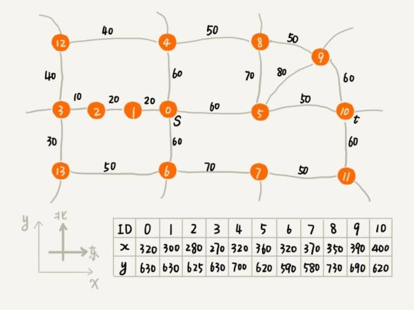 初学者有效学习编码的优秀小技巧有哪些