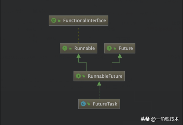 并发编程之如何理解Future&FutureTask