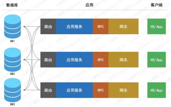 如何使用多线程和锁