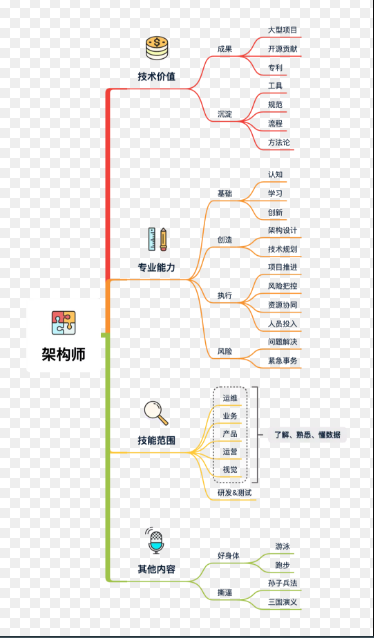 如何使用多线程和锁