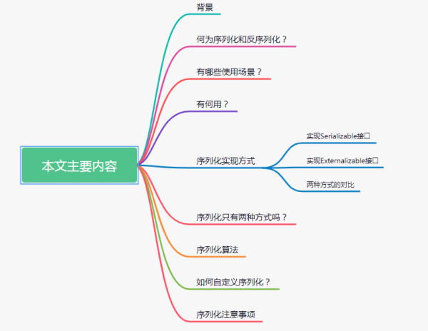 如何理解序列化