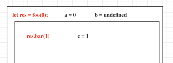 可以檢測(cè)出你JavaScript水平的4個(gè)問(wèn)題分別是什么