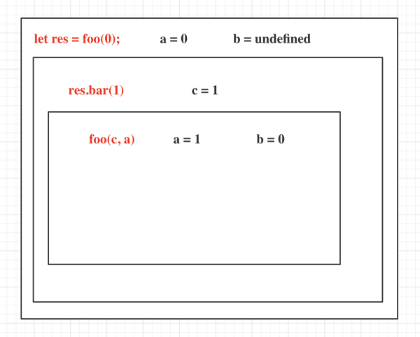 可以檢測(cè)出你JavaScript水平的4個(gè)問(wèn)題分別是什么