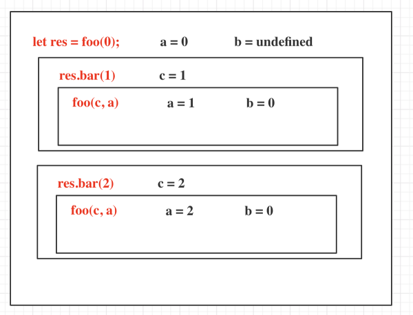 可以檢測(cè)出你JavaScript水平的4個(gè)問(wèn)題分別是什么