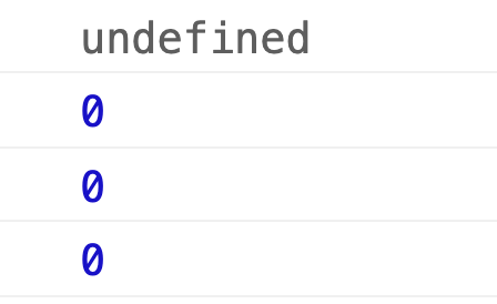 可以检测出你JavaScript水平的4个问题分别是什么