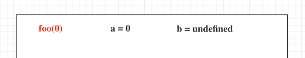 可以檢測(cè)出你JavaScript水平的4個(gè)問(wèn)題分別是什么