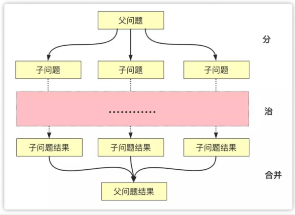 什么是分支算法