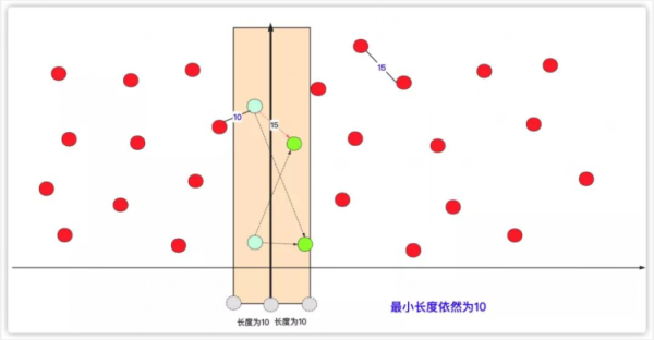 什么是分支算法