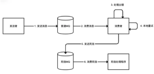 怎么正确使用RabbitMQ异步编程