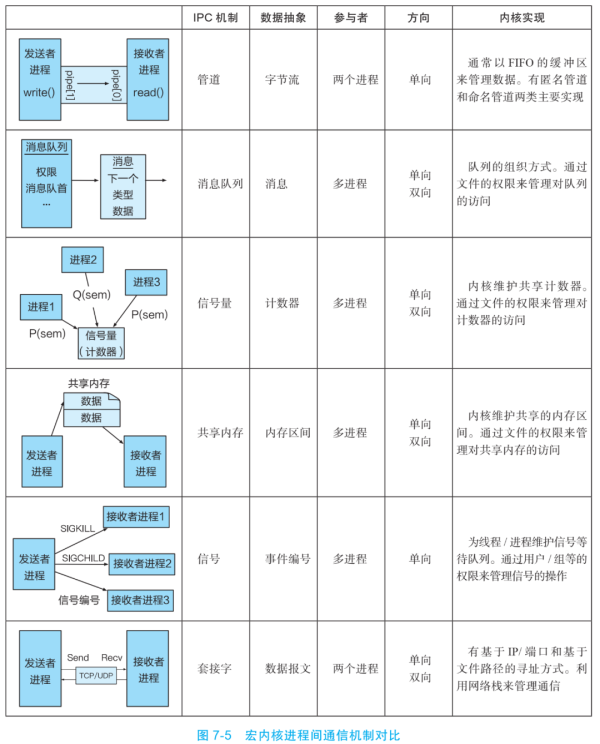 什么是进程间通信