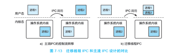 什么是进程间通信