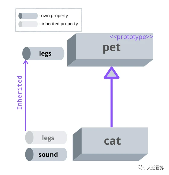 让JavaScript 区别于其它语言的是什么