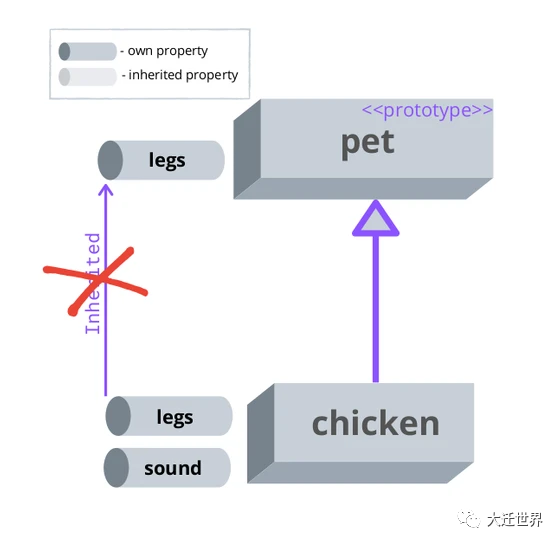 让JavaScript 区别于其它语言的是什么