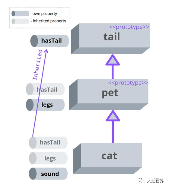 让JavaScript 区别于其它语言的是什么