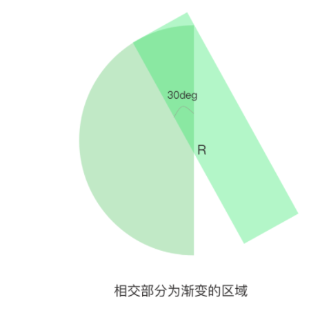 怎么用Javascript实现一个转盘小游戏