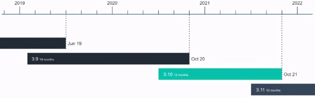 Python3.10第二个alpha版本的最新特性有哪些