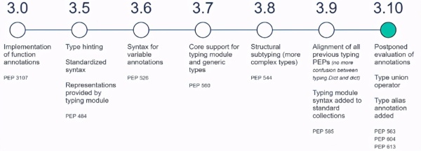 Python3.10第二个alpha版本的最新特性有哪些