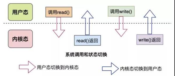 數(shù)據(jù)拷貝的基礎過程是什么