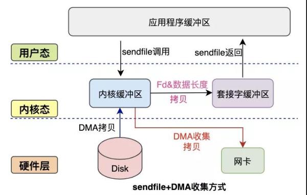 數(shù)據(jù)拷貝的基礎過程是什么