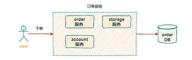 分布式事务的方案有哪些