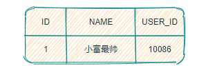 分布式事务的方案有哪些