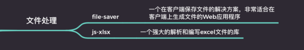 有哪些前端高效開發(fā)必備的js庫