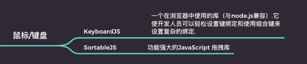 有哪些前端高效開發(fā)必備的js庫