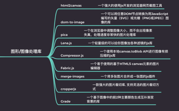 有哪些前端高效开发必备的js库